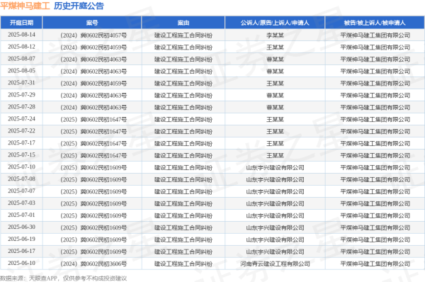 合法的配资公司 平煤神马建工作为被告/被上诉人的1起涉及建设工程施工合同纠纷的诉讼将于2025年6月5日开庭